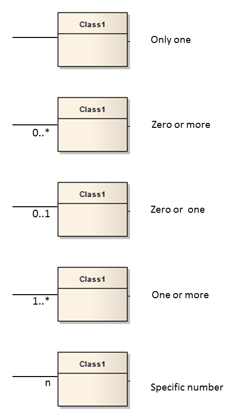 Cardinality