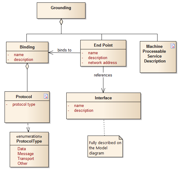 Grounding